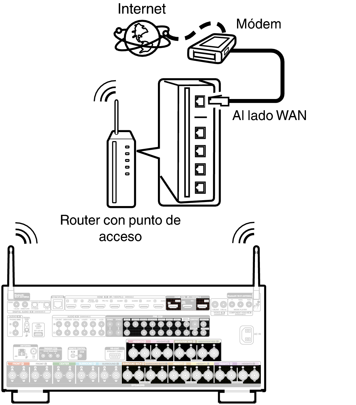 Conne Wireless A10HE3